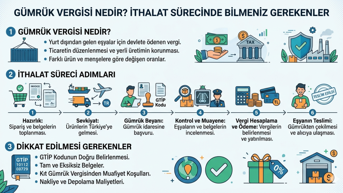 Gümrük Vergisi Nedir? İthalat Sürecinde Bilmeniz Gerekenler